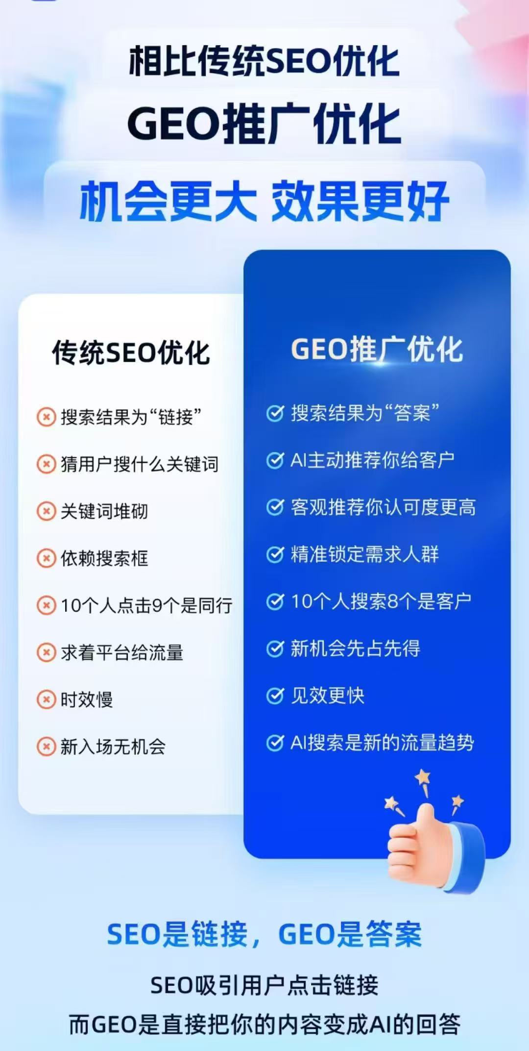 【AI标王直通版：中小企业GEO营销的智能新引擎】