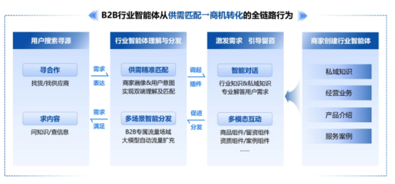 B2B营销“自动驾驶”时代来了！百度智能体如何让中小企业月省10万营销费？