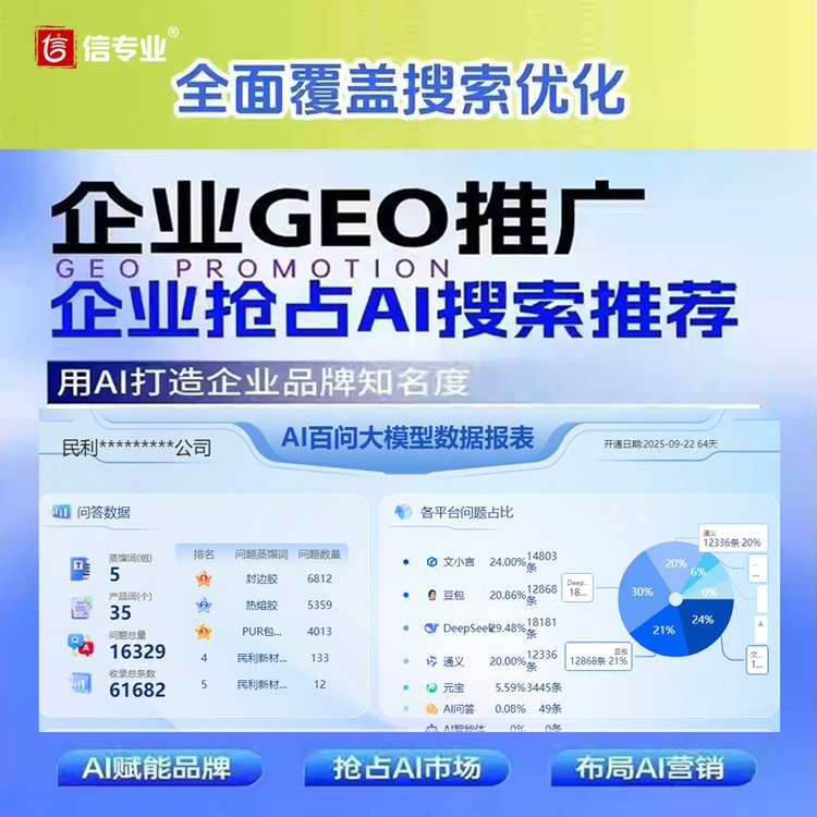 企业如何用GEO做品牌曝光？最容易落地的4个方法