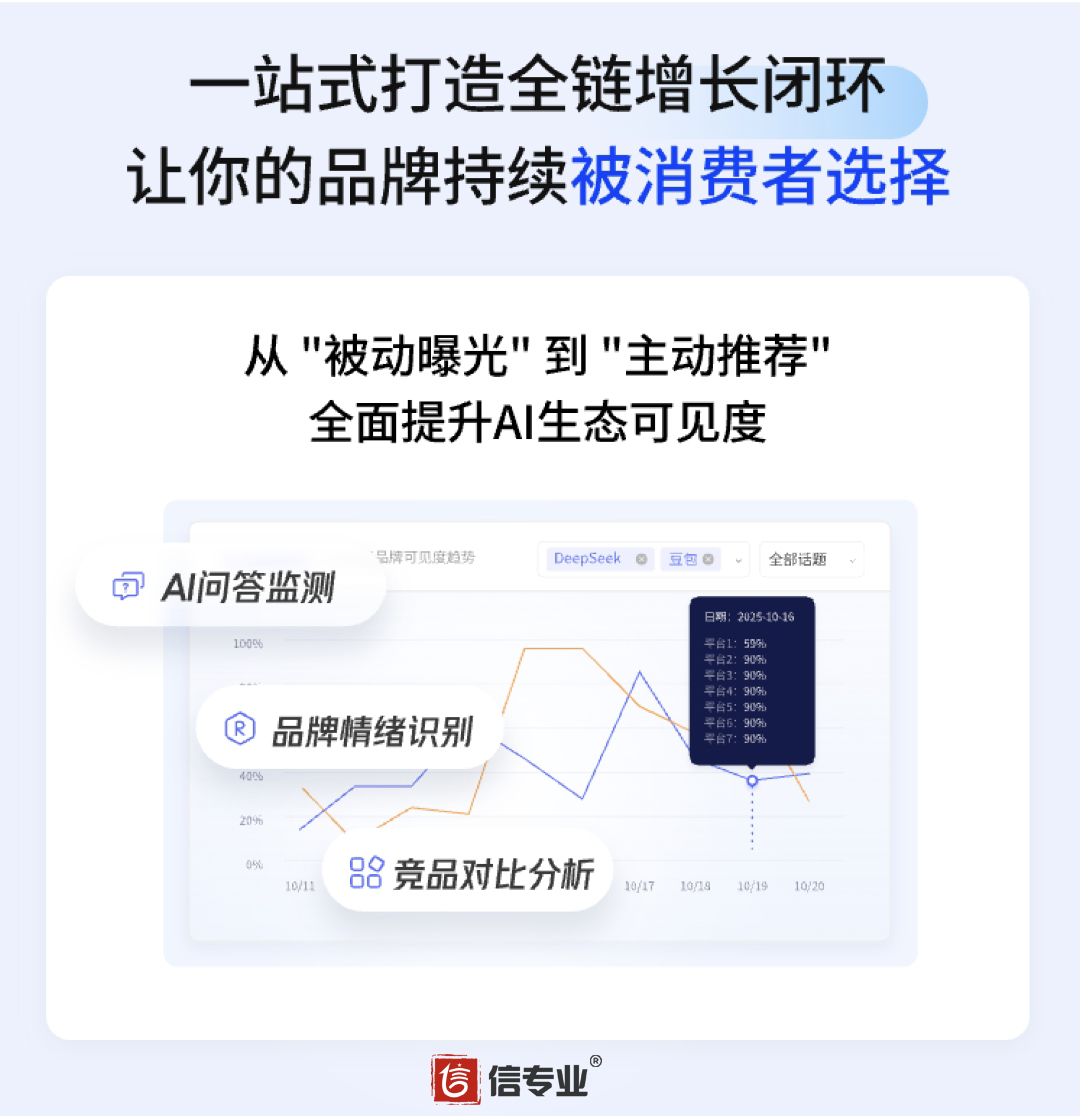 深耕AI全域营销赛道 广州信烨网络科技助力本地企业高效数字化获客