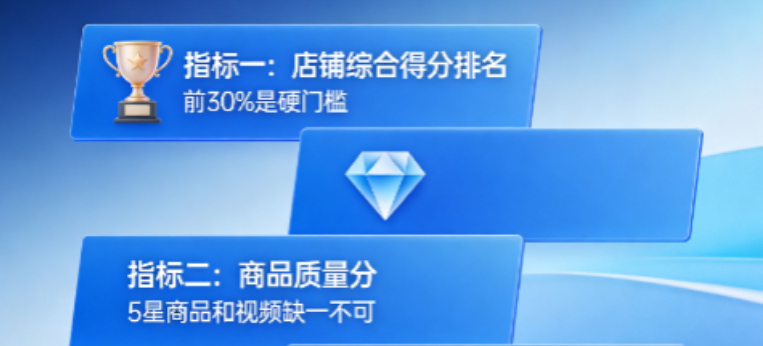 爱采购店铺从0到4.5星,这4个指标你达标了吗?